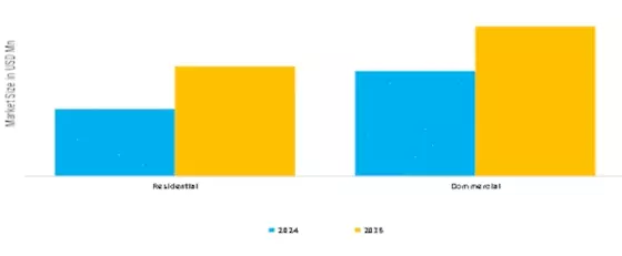 Point of Use Water Treatment Systems Market   Segment Image 0