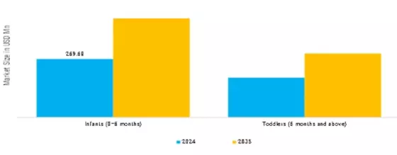 Pacifiers Market  Segment Image 2