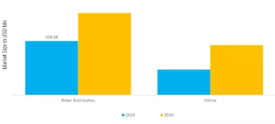Pacifiers Market  Segment Image 4