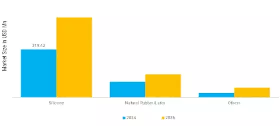 Pacifiers Market  Segment Image 1