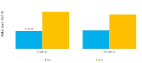 Pressure Regular Valve Market Segment Image 5