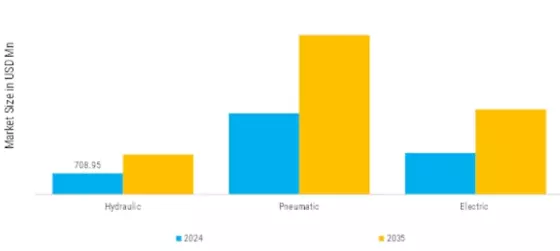 Pressure Regular Valve Market Segment Image 3
