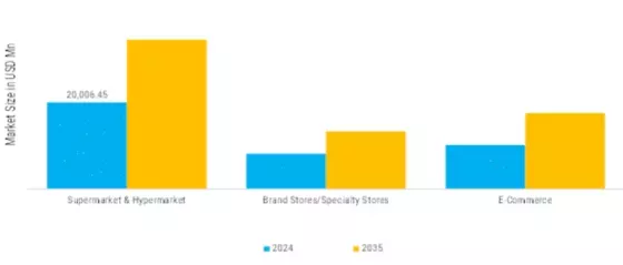 Swimwear Market  Segment Image 4