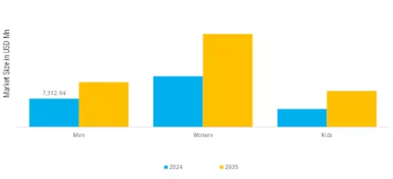 Swimwear Market  Segment Image 2