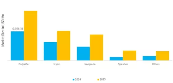 Swimwear Market  Segment Image 1
