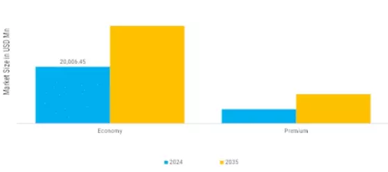 Swimwear Market  Segment Image 3