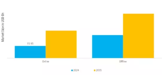 Wardrobe Separation Systems Market  Segment Image 4