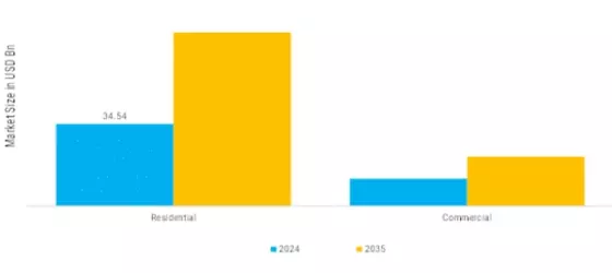 Wardrobe Separation Systems Market  Segment Image 2