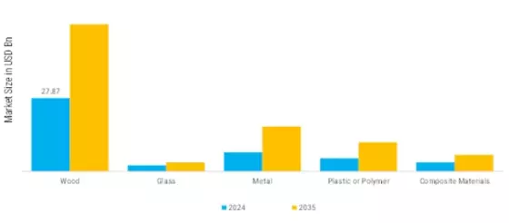 Wardrobe Separation Systems Market  Segment Image 1