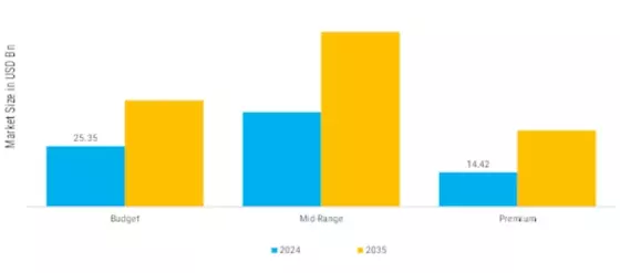 Wardrobe Separation Systems Market  Segment Image 3