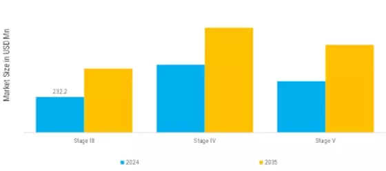 Overall Telehandlers Market   Segment Image 5