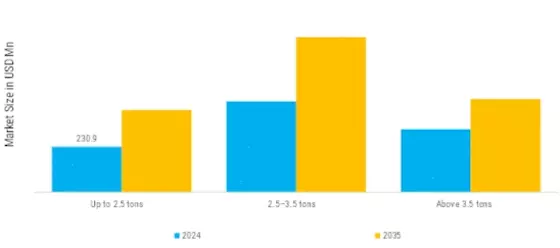 Overall Telehandlers Market   Segment Image 1