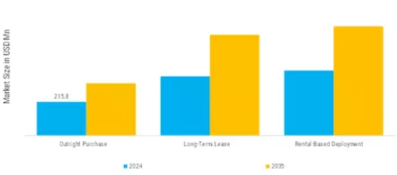 Overall Telehandlers Market   Segment Image 4