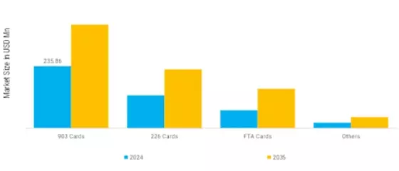 Dried Blood Spot Testing Market  Segment Image 0