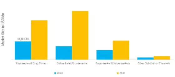 Longevity Healthy Aging Nutrition Market  Segment Image 3