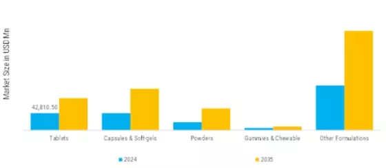 Longevity Healthy Aging Nutrition Market  Segment Image 1