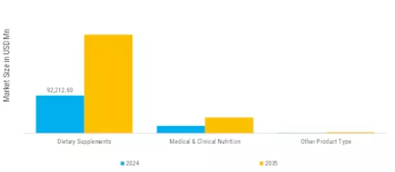 Longevity Healthy Aging Nutrition Market  Segment Image 0