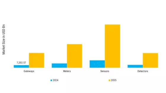 Smart Building (Energy Management & Optimization and Safety & Security Enhancement) Market  Segment Image 1