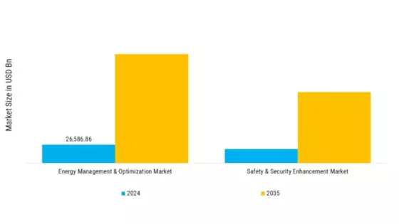 Smart Building (Energy Management & Optimization and Safety & Security Enhancement) Market  Segment Image 0