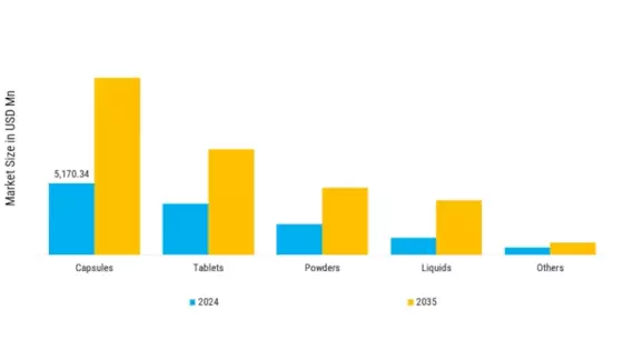 Digestive Health Supplements Market Segment Image 1