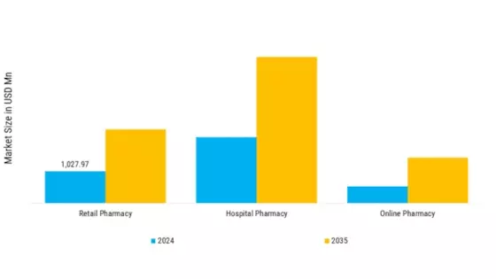 Intravenous Iron Market Segment Image 2