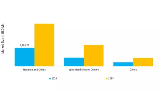 Intravenous Iron Market Segment Image 3