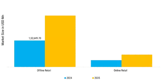 Electronic Kitchen Appliance Market Segment Image 4