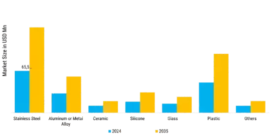 Electronic Kitchen Appliance Market Segment Image 5