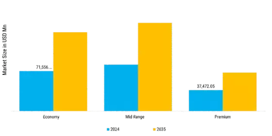 Electronic Kitchen Appliance Market Segment Image 3