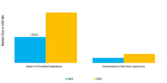 Electronic Kitchen Appliance Market Segment Image 1