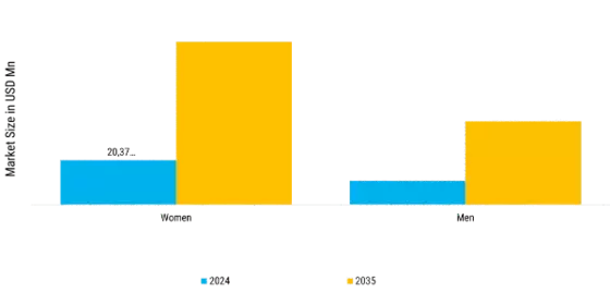 Personalized Skincare Market Segment Image 5