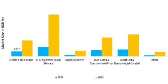 Personalized Skincare Market Segment Image 1