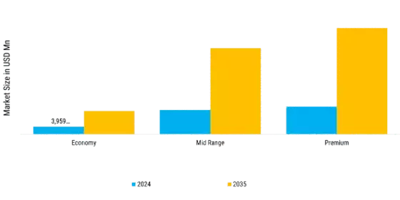 Personalized Skincare Market Segment Image 4