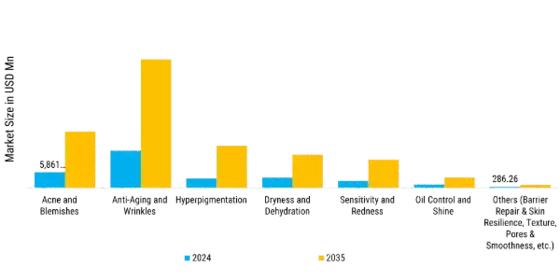 Personalized Skincare Market Segment Image 2