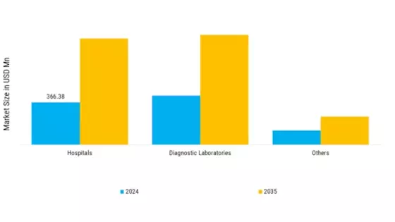 Gut Microbiome Testing Market Segment Image 4