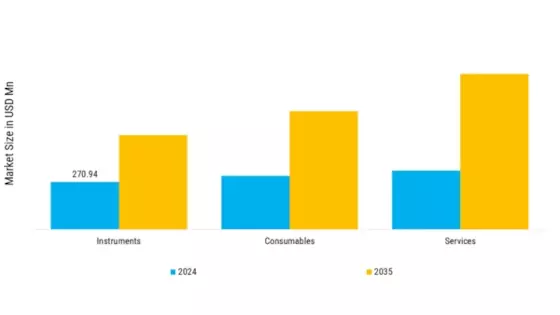 Gut Microbiome Testing Market Segment Image 0