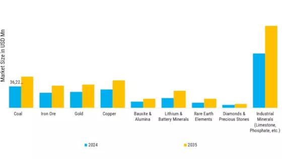 Mining-Driven Construction & Infrastructure Market Segment Image 1