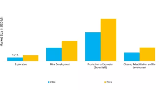 Mining-Driven Construction & Infrastructure Market Segment Image 2