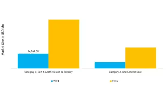 Sustainable Materials in Commercial Fit-Out Market Segment Image 0