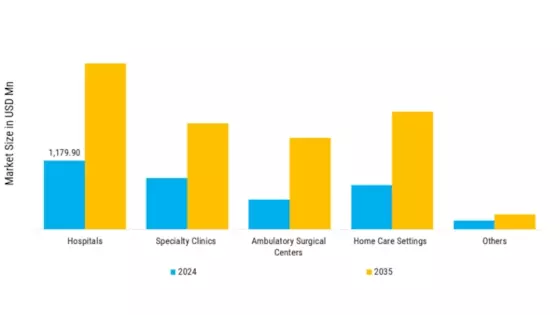 Stress Urinary Incontinence Market Segment Image 1
