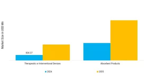 Stress Urinary Incontinence Market Segment Image 0