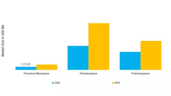 Menopause Market Segment Image 1