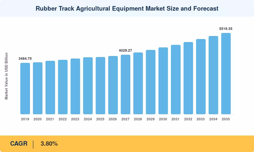 Rubber Track Agricultural Equipment Market Size and Forecast
