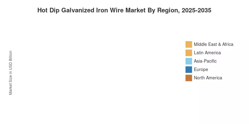 Hot Dip Galvanized Iron Wire Market By Region, 2025-2035