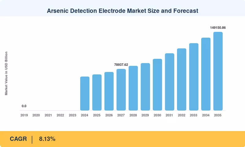 Arsenic Detection Electrode Market Size and Forecast