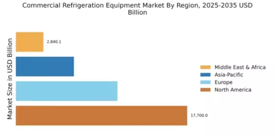 Commercial Refrigeration Equipment Market Regional Image