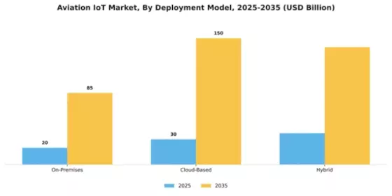 Aviation IoT Market Segment Image 2