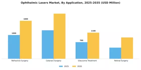 Ophthalmic Lasers Market Segment Image 0