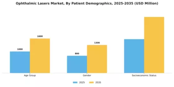 Ophthalmic Lasers Market Segment Image 2