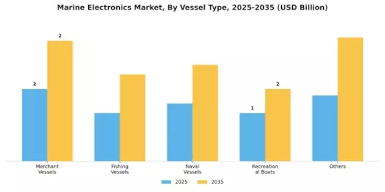 Marine Electronics Market Segment Image 2